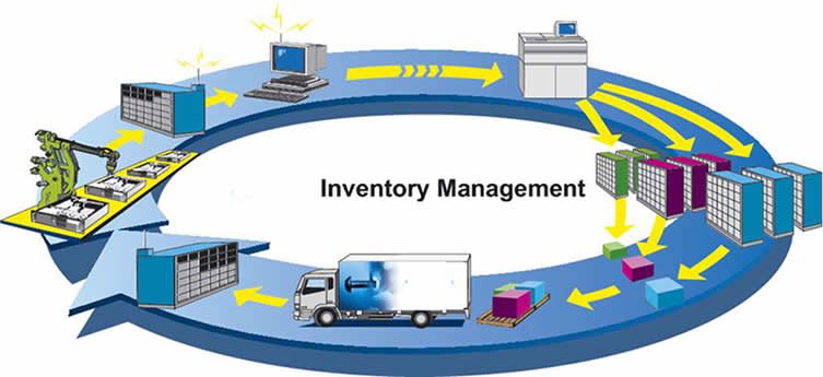 Inventory erp software-ERP-Ernakulam-ERP-Web Dedvelopment